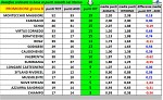 Promozione girone B Promozione girone B